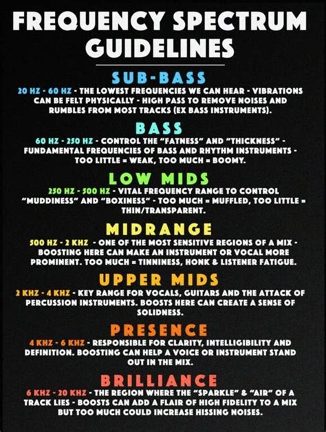 Eq Frequency Chart The Ultimate Eq Cheat Sheets 2024