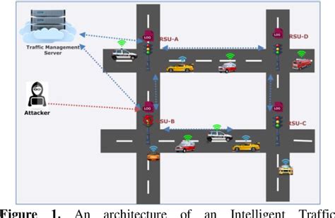 Figure 1 From Intelligent Traffic Management System For Prioritizing Emergency Vehicles In A