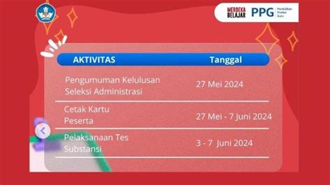 Kapan Pengumuman Lolos Seleksi Administrasi Ppg Prajabatan Catat