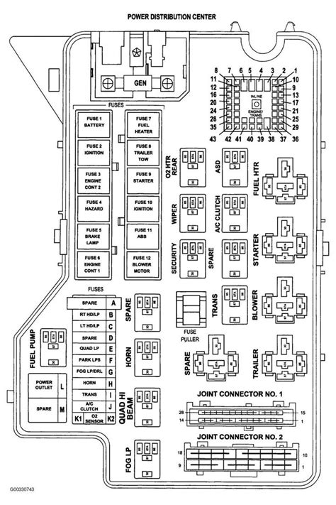 Ram 1500 Fuse Box Diagram