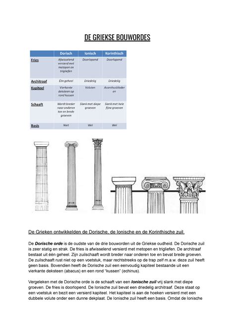 Inleiding Tot De Griekse Archeologie En Kunst De Griekse Bouwordes