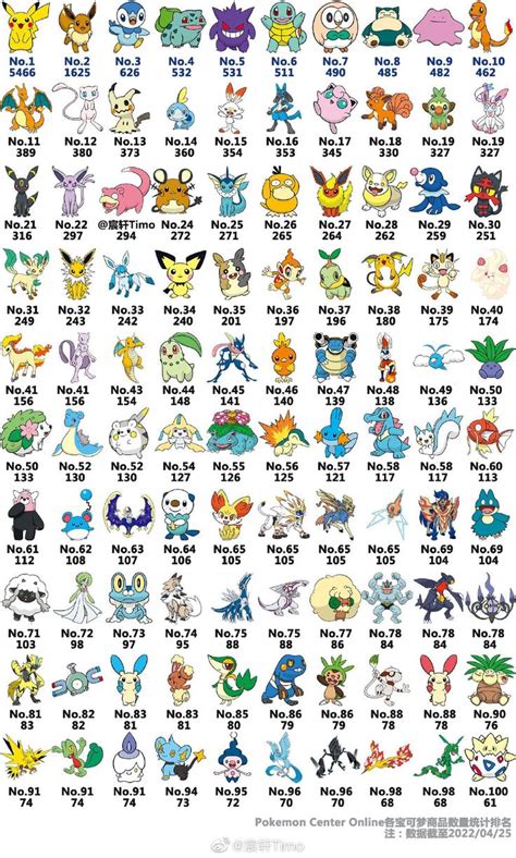 Pin On Pokemon In Pokemon Pokedex Pok Mon Elements Pokemon Names