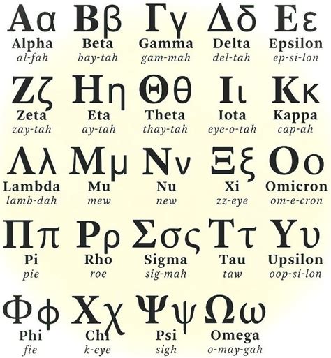 Greek Alphabet: What's the First Letter of Your Name?