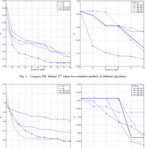 Figure From Design And Comparison Of Different Evolution Strategies