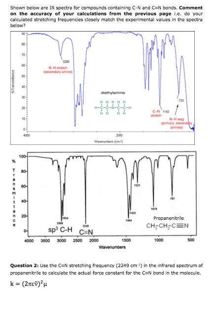 Solved Part 3 FT IR Spectroscopy For Simple Covalent Bonds Chegg