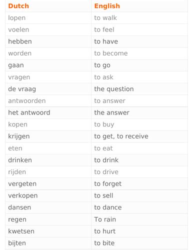 An Introduction to the Dutch Language - a list of verbs (in the ...