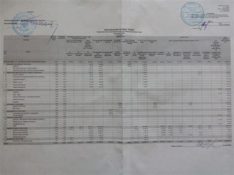 Штатний розпис – ЛІЦЕЙ №3 ІМЕНІ ЛЕСІ УКРАЇНКИ МІСТА КОВЕЛЯ ВОЛИНСЬКОЇ ...