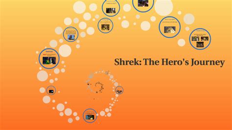 Shrek The Hero S Journey By Kyla McFarland On Prezi