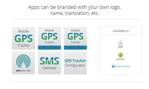 Gps Fleet Tracking And Management Software Gpswox