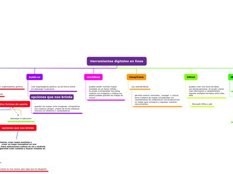 Herramientas Digitales En Linea Mind Map