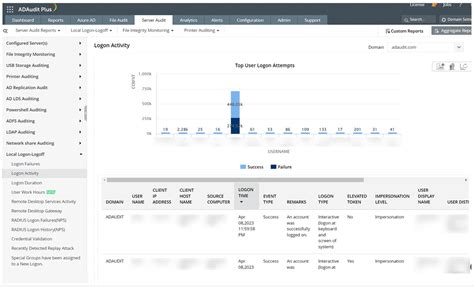 Windows Server Auditing Software Hot Sex Picture