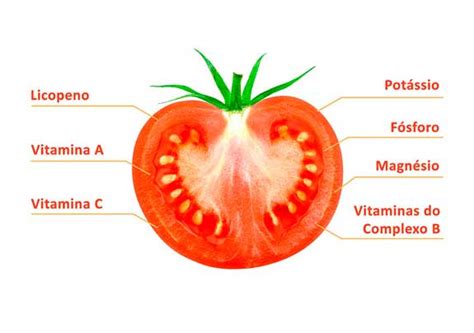 Discover The Health Benefits That Tomato Consumption Can Bring A