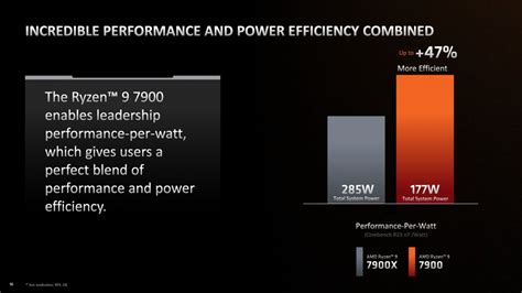 Ryzen 7000 Non X Effizienz Und Fps Pro Watt