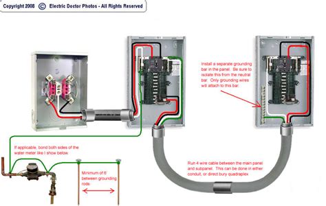 Installing A 100 Amp Subpanel