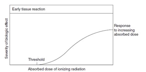 Rad Bio Unit 8 Early Tissue Reactions And Their Effects On Organ Systems Flashcards Quizlet