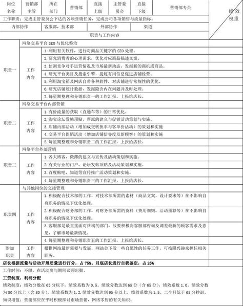 电商各岗位kpi绩效考核表及工作职责 精品 Word文档免费下载 亿佰文档网