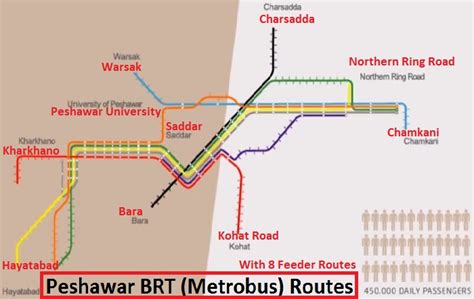 Brt Peshawar Metrobus Route Map And Bus Stations