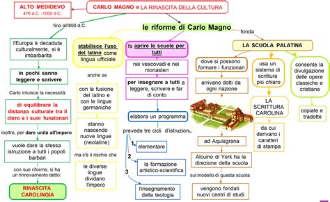 Carlo Magno E La Rinascita Della Cultura Mappa Concettuale