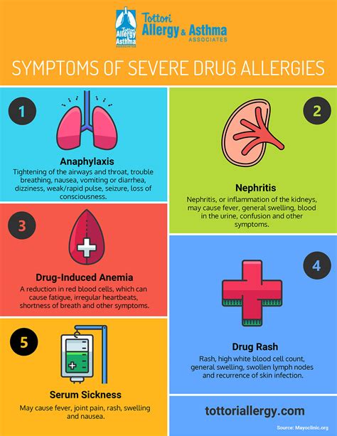 Asthma as related to Drug allergies - Pictures