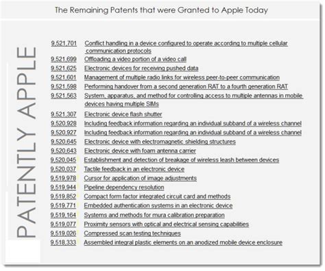 Apple Granted 33 Patents Today Covering 3d Character Creation Indoor Mapping Touch Id And