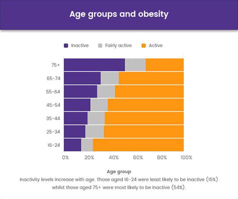 ᐅ Obesity Statistics Uk 2024 • Facts And Figures