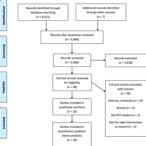 Efficacy And Safety Of Methotrexate In The Management Of Inflammatory