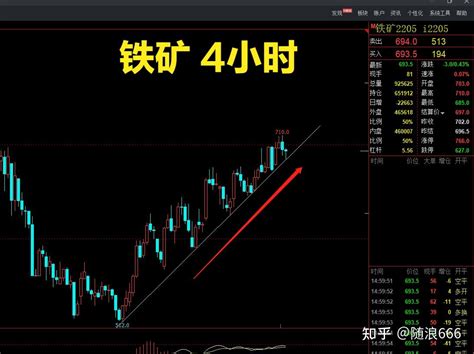 螺纹和铁矿行情分析 知乎