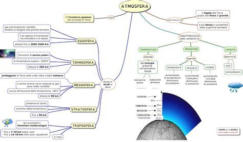 Searching Idrosfera Lessons Blendspace