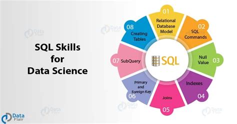 How To Master Sql For Data Science Grab This Free Tutorial Now Dataflair