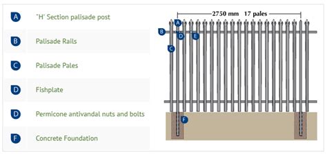 High Security Steel Palisade Fence M H X M W