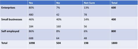 Best Practices + AI Tools Analyzing Survey Data | Thematic