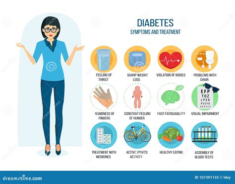 Prévention De Diabète Symptômes Traitement Illustré De Soin De