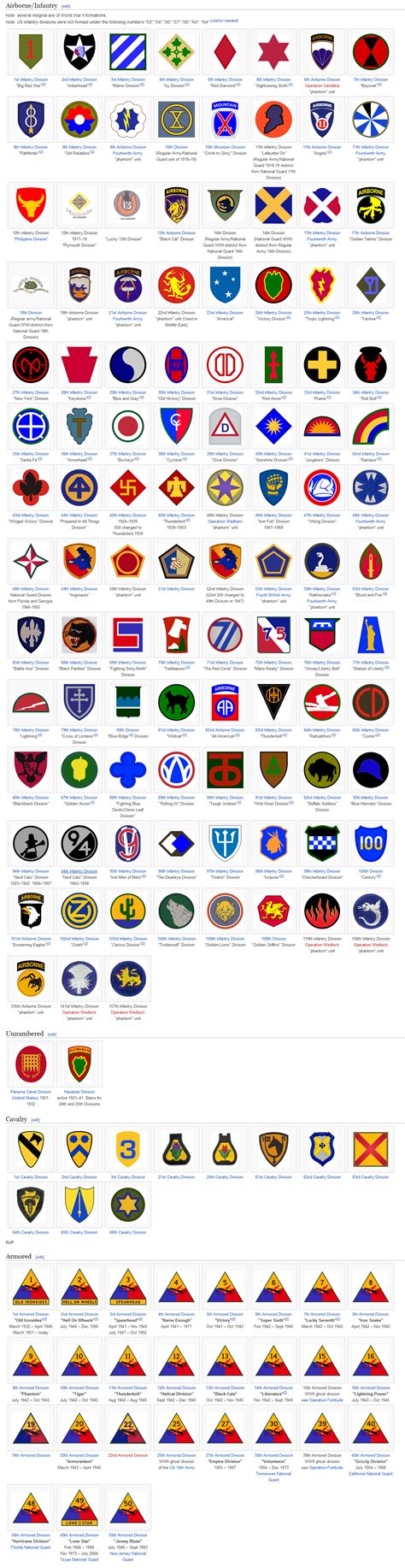 Military WWII US Army Unit Emblems En Wikipedia Org Wiki