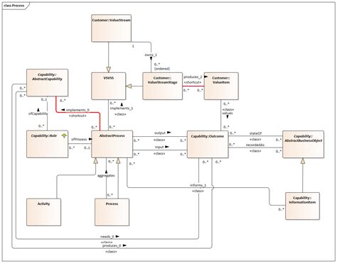 Business Architecture Core Metamodel BACM 1 0 FTF Open Issues OMG