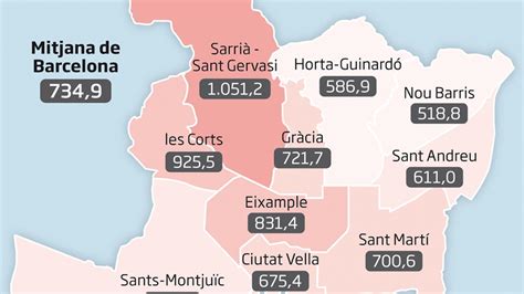 La crisi dispara les diferències dels preus dels lloguers