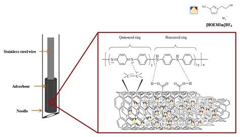 Molecules Free Full Text Synthesis And Characterization Of A Multi