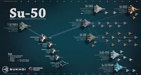 Evolution Of Sukhoi Pak Fa T 50 Stealth Multirole Fighter Fifth