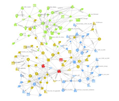 Hiddime Rise Of The NEW AI Stack GraphRAG LLM RAG Knowledge Graph