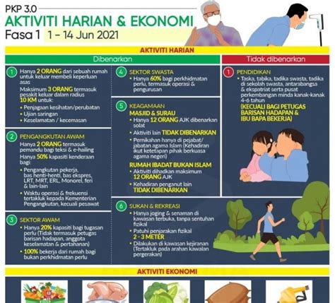 Waktu Operasi Dobi Layan Diri Pkp Masa Operasi Perniagaan Pkp