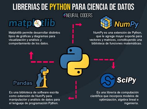 Neural Coders On Twitter Python Se Ha Convertido En Uno De Los