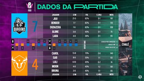 Solid Mec Vs Six News Team Black Dragons Fem Vs W7m Esports Fem