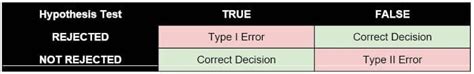 Hypothesis Testing Explained Kdnuggets