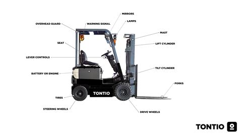 Forklift Parts All The Parts Of A Forklifrt Tontio