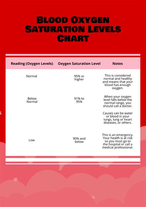 FREE Blood Oxygen Level Chart Templates Examples Edit Online