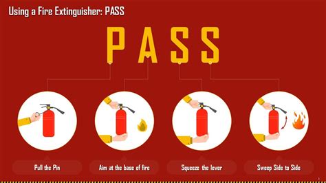 PASS Approach For Using A Fire Extinguisher Training Ppt PPT Sample