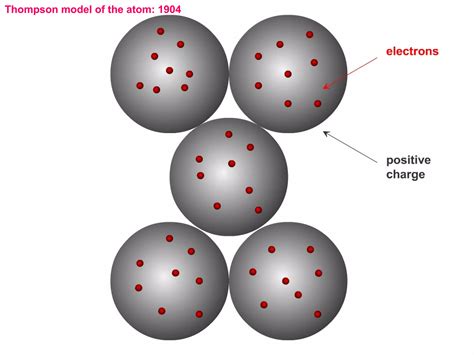Nuclear Structure Ppt
