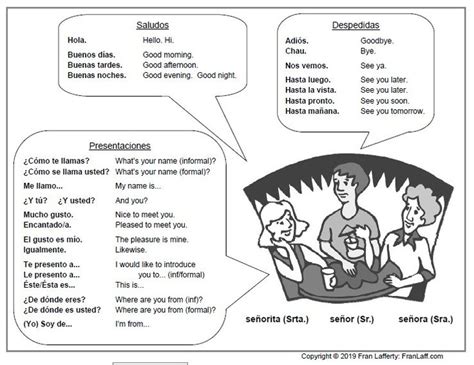 Conversations In Spanish In 2020 Spanish Worksheets