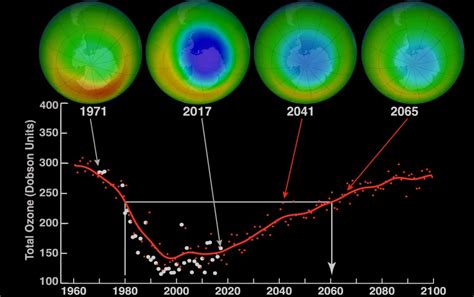 The Ozone Layer | Center for Science Education