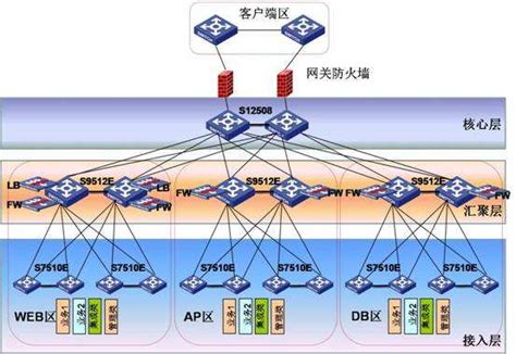 抵制网络不稳 数据中心结构化布线宝典菲尼特