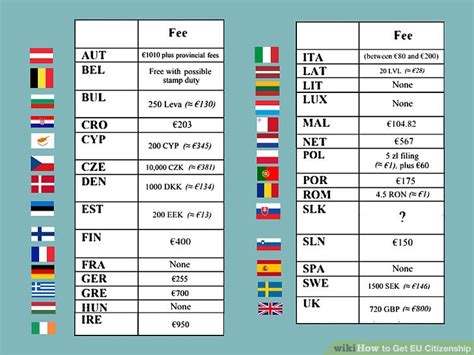 How To Get Eu Citizenship 14 Steps With Pictures Wikihow